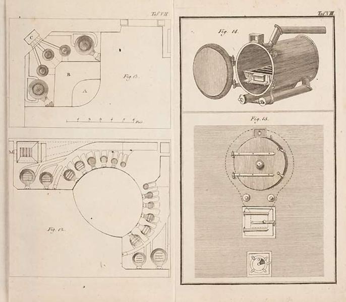 Anonym nach Benjamin Thompson: Der Rumford-Roaster. 1803. Radierung. Weimar 1803 © Münchner Stadtmuseum