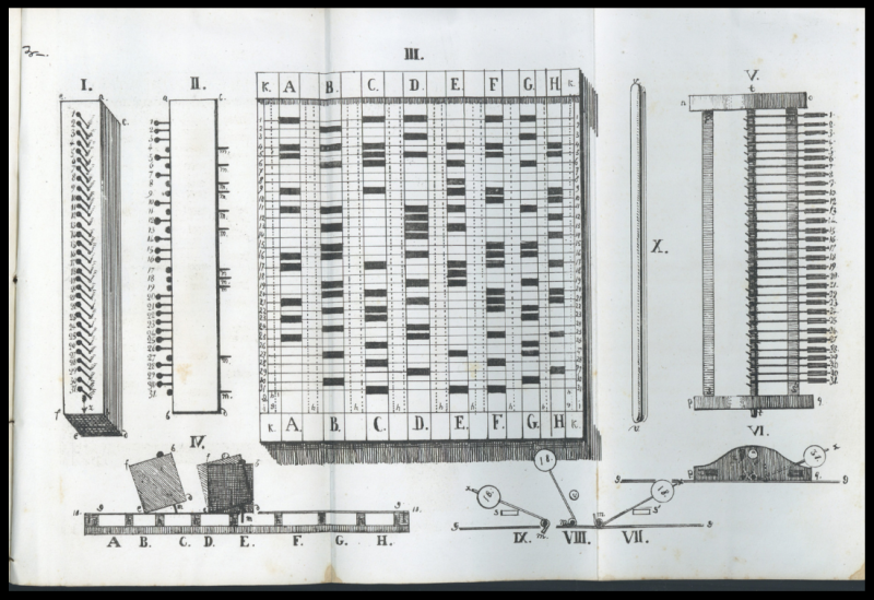 This extremely rare first edition print ephemera depicts what is believed to be one of the first machine-learning devices in history. Published in 1832. Photo courtesy: Jeremy Norman & Co, Inc.